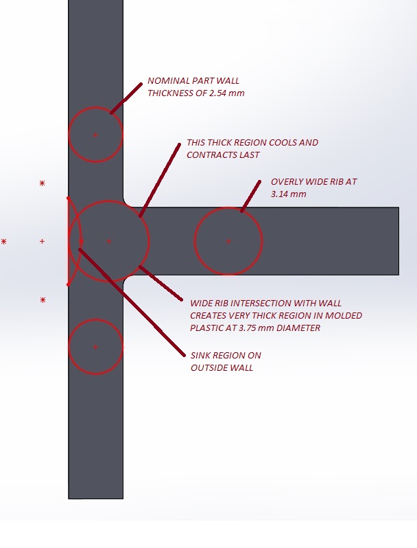 A Completely Plastic Part Design Guide for Injection Molding