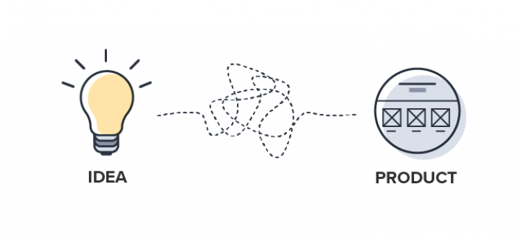 Phases of A Product Development Process - Goavega