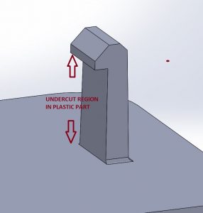 Simplifying Undercuts In Injection Molded Part Design | StudioRed