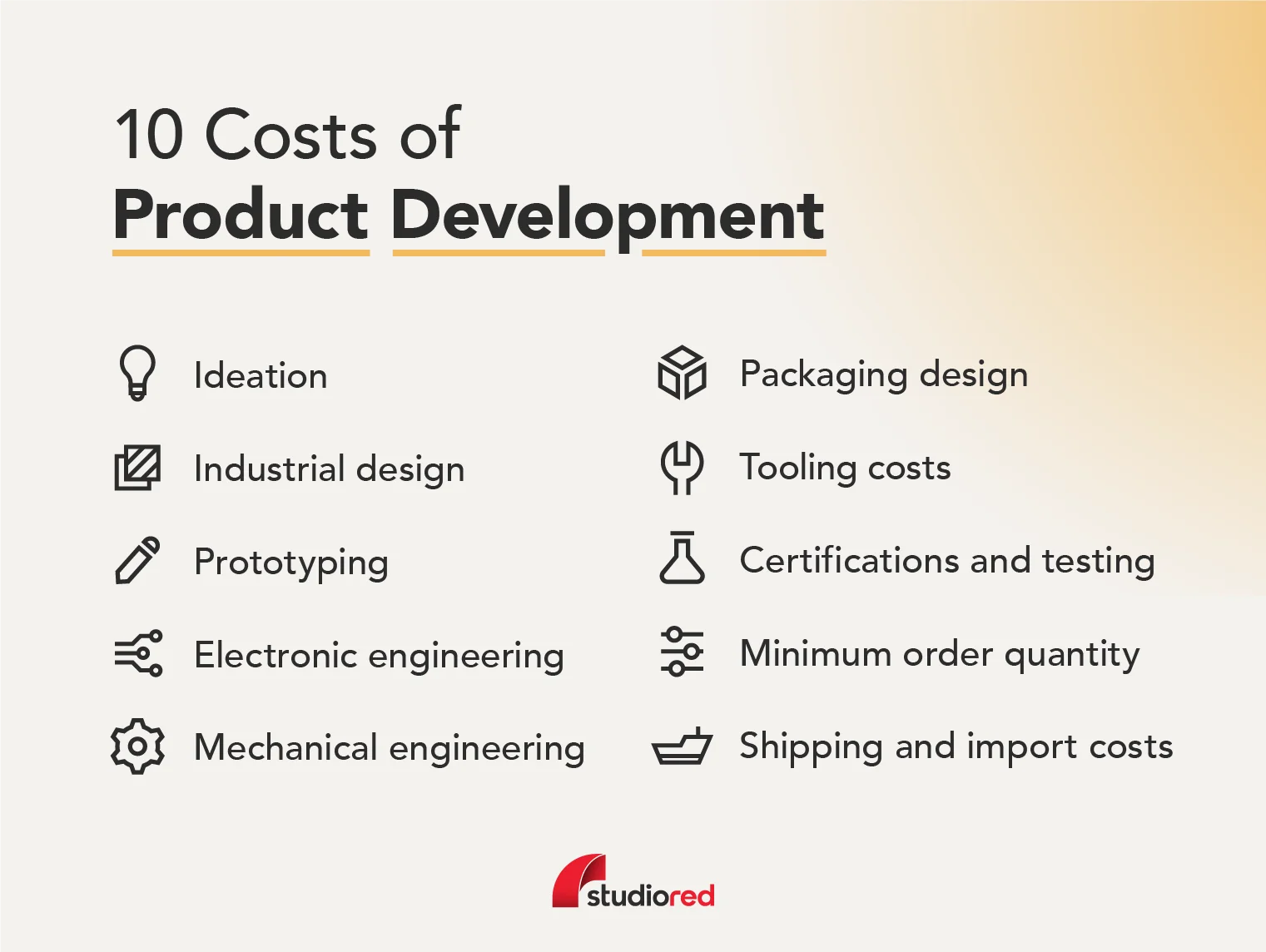 Graphic with 10 product development costs for creating a new product.