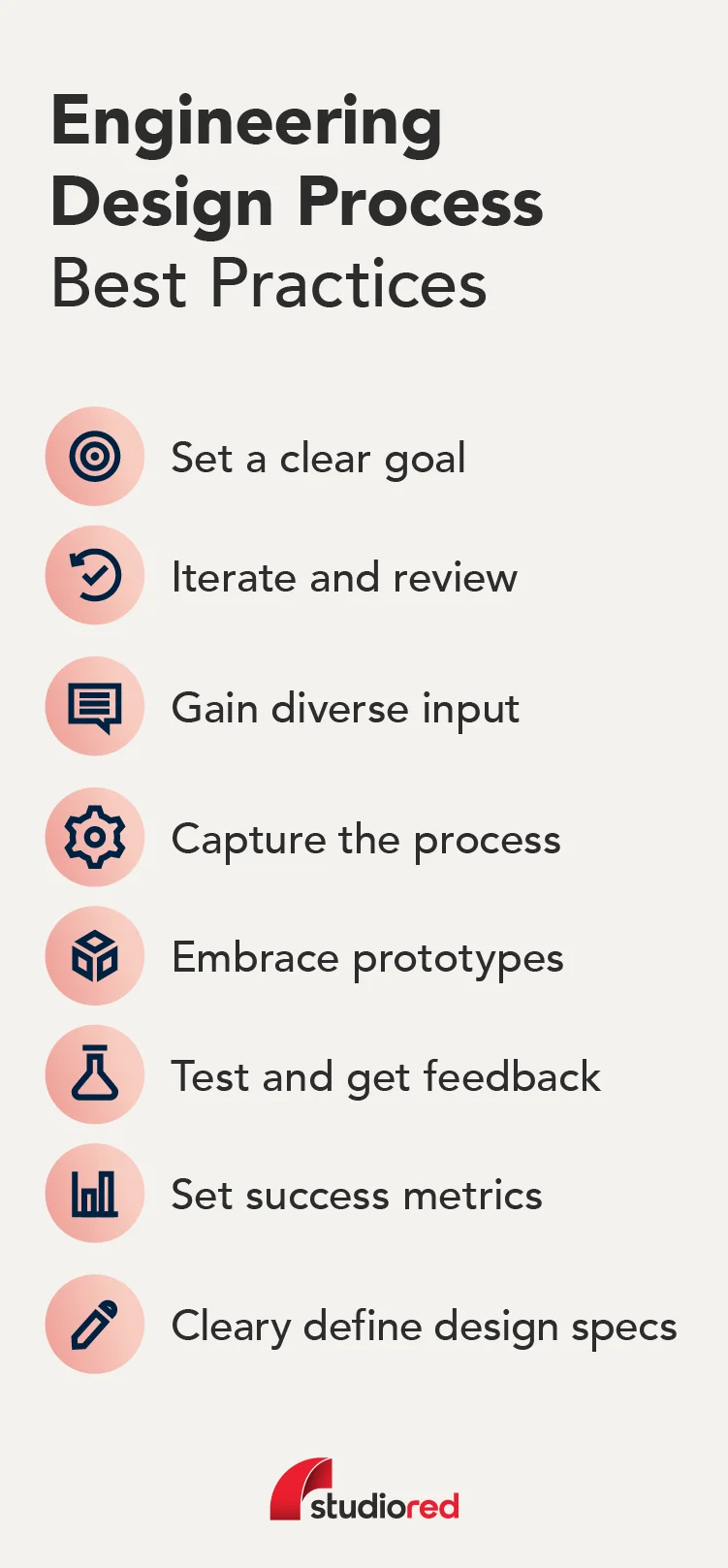 List of best practices for the engineering design process.