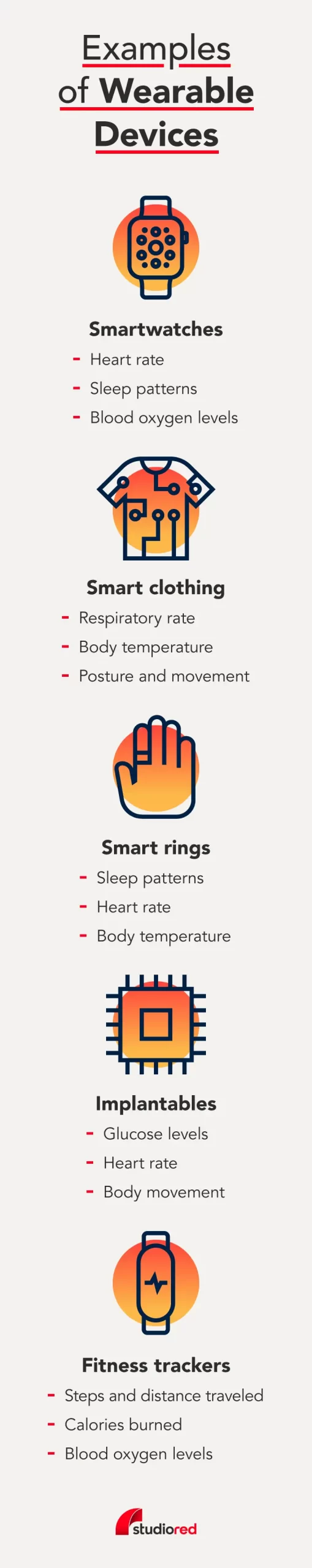 Graphic showing different types of wearable medical devices and what they track.