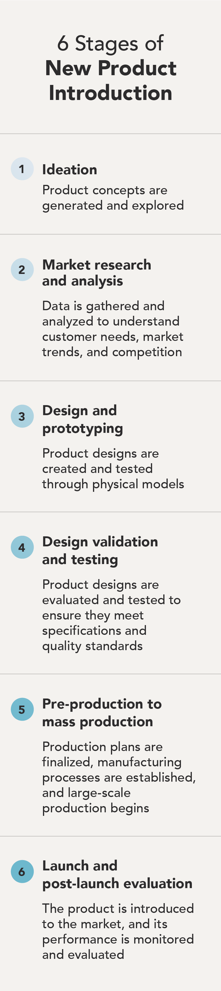 List of the six stages of the new product introduction process.