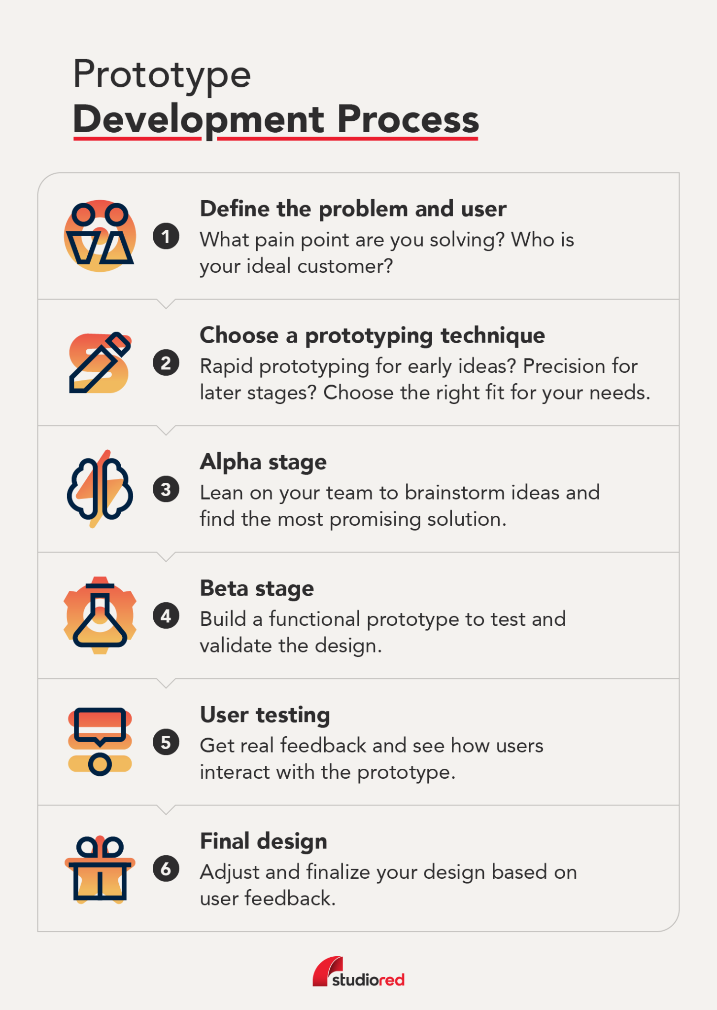 What Is Prototype Development? Definition + Stages - StudioRed