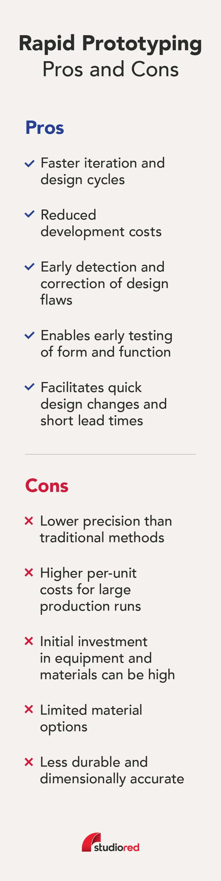 Graphic listing pros and cons of rapid prototyping. Pros include faster iteration, reduced costs, early design flaw detection, and quick design changes. Cons include lower precision, higher costs for large runs, high initial investments, limited material options, and less durability.