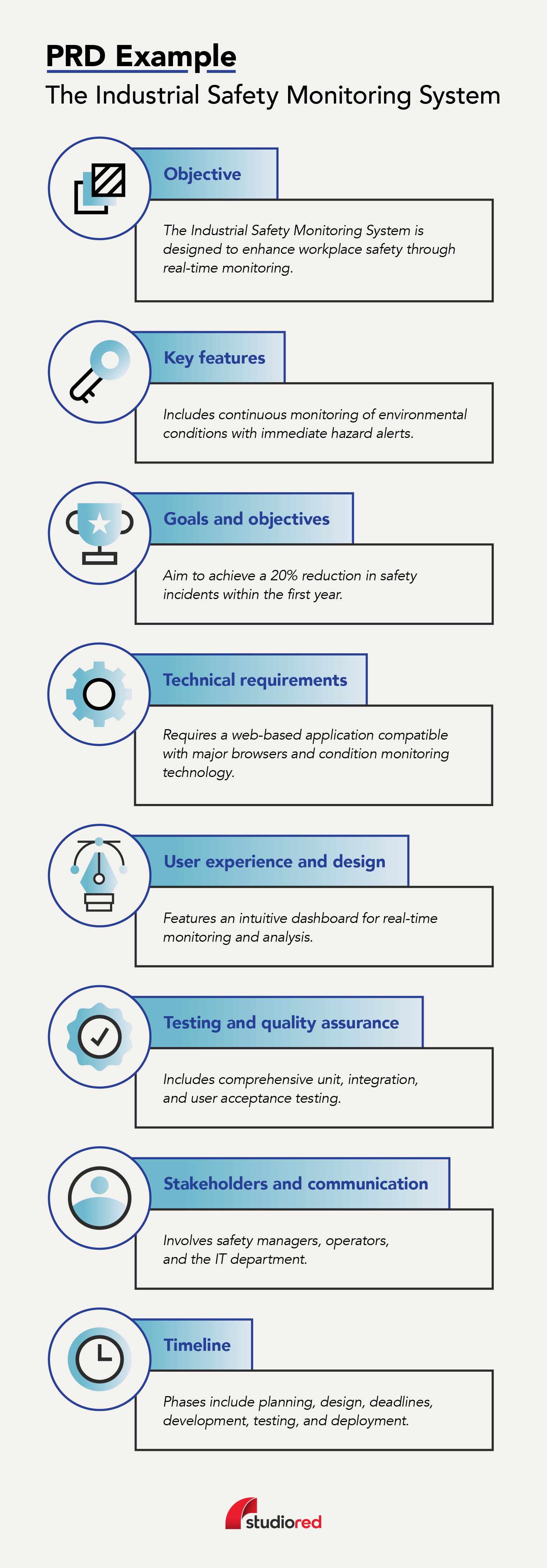 example of a completed product requirements document