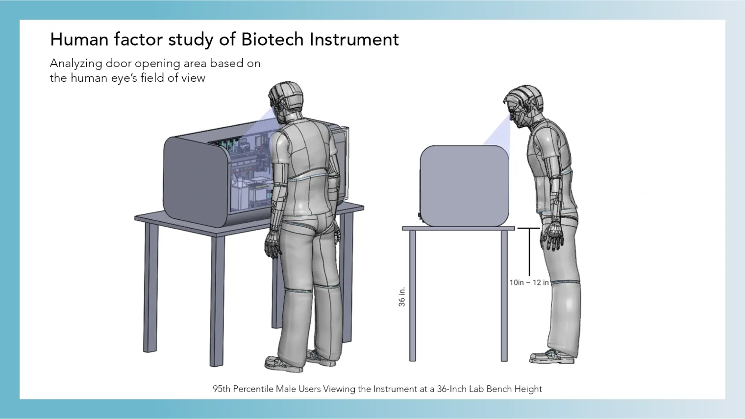 Graphic of human factor product design of a biotech instrument.